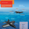 BAE Systems создаёт два ударно-разведывательных беспилотника с реактивными двигателями и скоростью полёта до 926,1 км/ч
BAE Systems создаёт два ударно-разведывательных беспилотника с реактивными двигателями и скоростью полёта до 926,1 км/ч