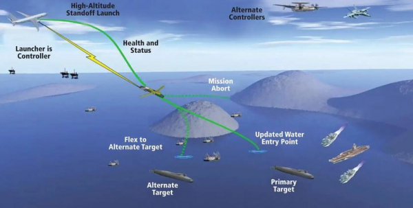 Патрульный самолёт P-8A Poseidon сможет уничтожать субмарины, сбрасывая противолодочные торпеды Mk 54 с дальностью до 65 км
Патрульный самолёт P-8A Poseidon сможет уничтожать субмарины, сбрасывая противолодочные торпеды Mk 54 с дальностью до 65 км