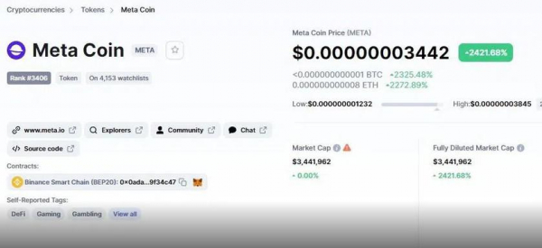 Мошенники массово создают криптовалюты META, намекая на связь с компанией Meta (ранее Facebook)
Мошенники массово создают криптовалюты META, намекая на связь с компанией Meta (ранее Facebook)