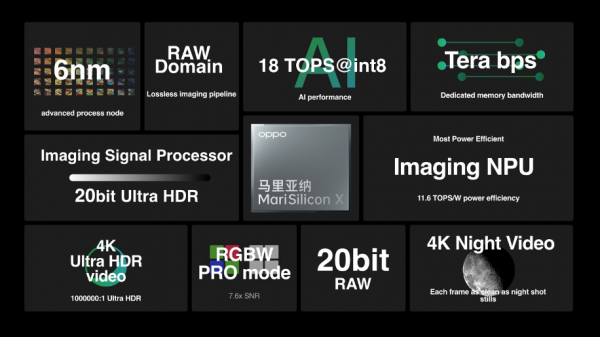 OPPO MariSilicon X: 6-нанометровый NPU-чип для обработки изображений
OPPO MariSilicon X: 6-нанометровый NPU-чип для обработки изображений