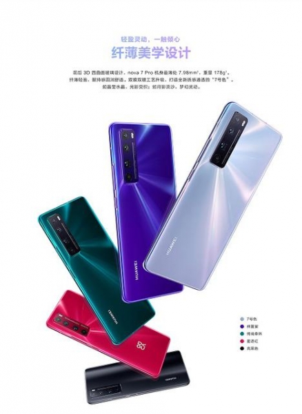 
						Huawei анонсировала Nova 7, Nova 7 Pro и Nova 7 SE: характеристики, цена и дата выхода
					
