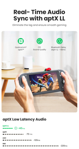 Ugreen CM324: Bluetooth-адаптер для Nintendo Switch за $21
Ugreen CM324: Bluetooth-адаптер для Nintendo Switch за $21