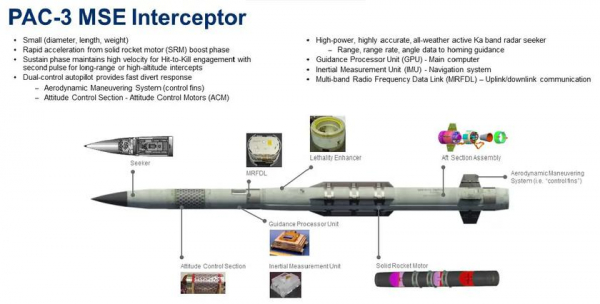 Lockheed Martin интегрировала ракету Patriot PAC-3 MSE в систему вертикального пуска Mk 41
Lockheed Martin интегрировала ракету Patriot PAC-3 MSE в систему вертикального пуска Mk 41