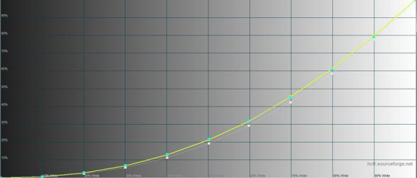 Обзор OPPO Find N: складной смартфон-книжка с экраном без складки
Обзор OPPO Find N: складной смартфон-книжка с экраном без складки