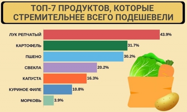 Большая разница: как подорожала жизнь украинцев за год Большая разница: как подорожала жизнь украинцев за год