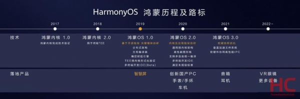 Huawei готовит ПК с собственной операционной системой HarmonyOS 2.0
Huawei готовит ПК с собственной операционной системой HarmonyOS 2.0