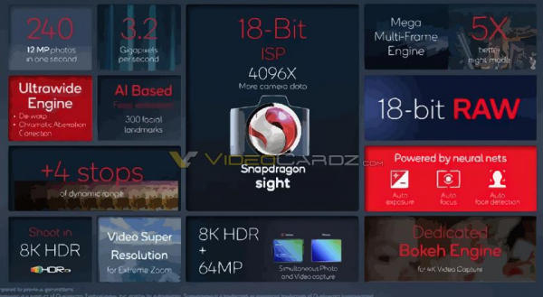 
						Производительность вырастет по всем фронтам &ndash; известны характеристики Snapdragon 8 Gen1
					