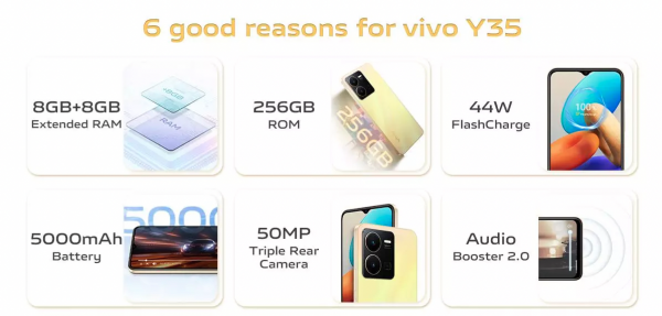 vivo Y35: дисплей на 6.58″ с частотой 90 Гц, чип Snapdragon 680, 8 ГБ ОЗУ, батарея на 5000 мАч и тройная камера
vivo Y35: дисплей на 6.58″ с частотой 90 Гц, чип Snapdragon 680, 8 ГБ ОЗУ, батарея на 5000 мАч и тройная камера