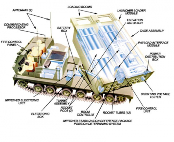 
							Почему так много говорят про MLRS M270 и M142 HIMARS? Разбираемся почему они важны, какие ракеты используют и как могут изменить ход войны
						