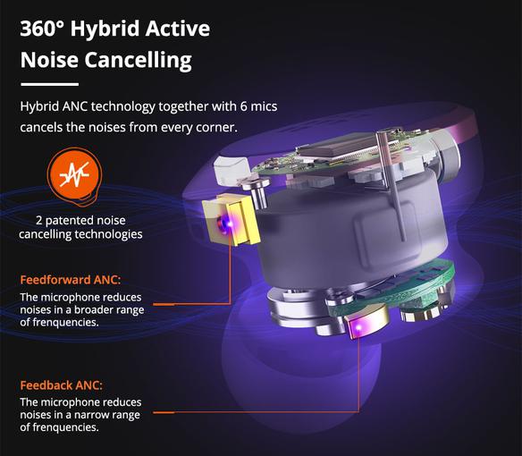 
						Tronsmart Apollo Bold: TWS-наушники с активным шумоподавлением и 10 часами работы
					
