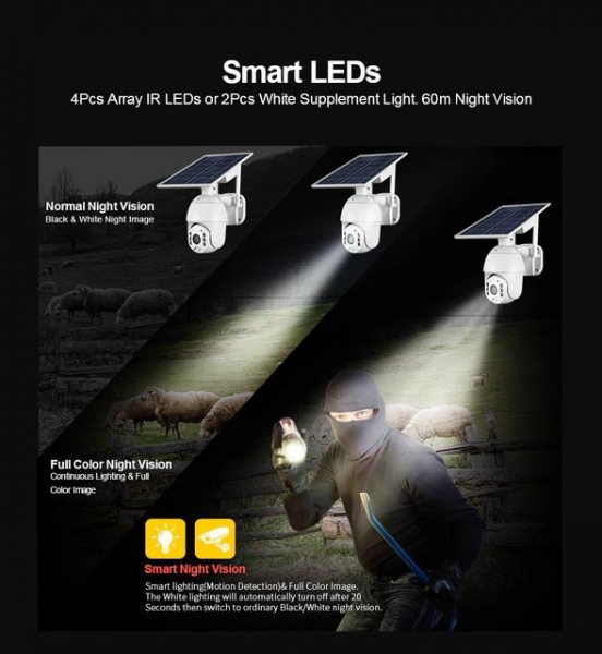 Loosafe LS-S10: IP-камера наружного наблюдения с солнечной панелью
Loosafe LS-S10: IP-камера наружного наблюдения с солнечной панелью