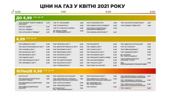 Цены на газ в апреле: сколько придется платить украинцам