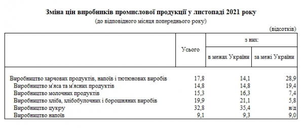 Цены на продукты существенно подняли: что подорожает больше всего