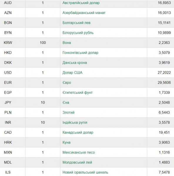 Что будет с долларом на следующей неделе [инфографика]