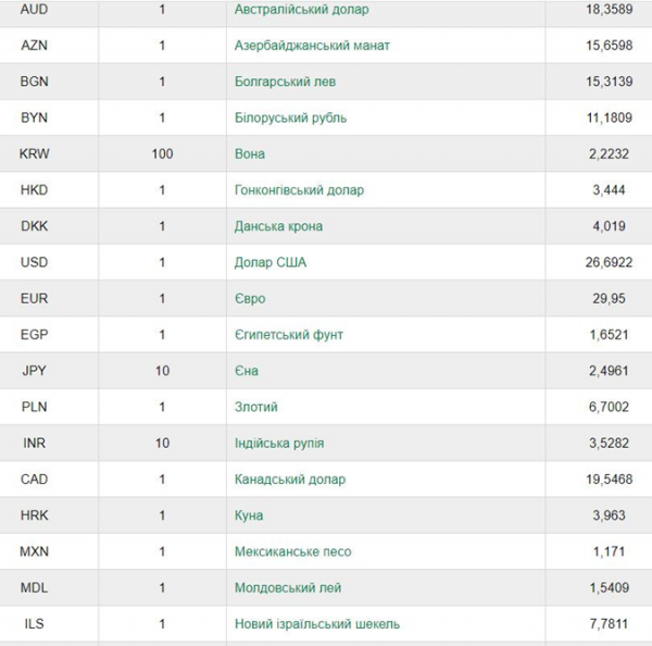 Что будет с долларом после Дня Конституции [инфографика]