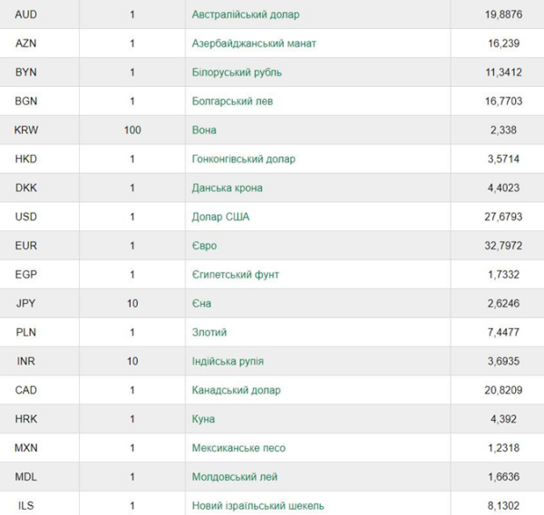 Что будет с курсом доллара на выходных [инфографика]