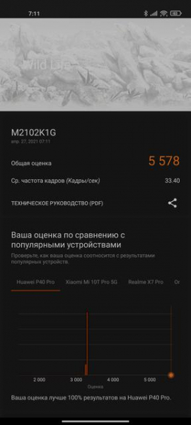 Обзор Xiaomi Mi 11 Ultra: первый уберфлагман от производителя "народных" смартфонов
Обзор Xiaomi Mi 11 Ultra: первый уберфлагман от производителя "народных" смартфонов