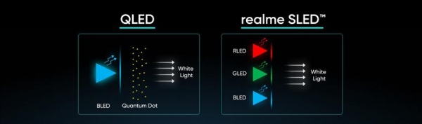 Realme анонсировала 55-дюймовый 4K-телевизор с новой технологией SLED
Realme анонсировала 55-дюймовый 4K-телевизор с новой технологией SLED