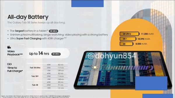 Не только Galaxy S22: инсайдер «слил» презентацию планшетов Samsung Galaxy Tab S8, Galaxy Tab S8+ и Galaxy Tab S8 Ultra
Не только Galaxy S22: инсайдер «слил» презентацию планшетов Samsung Galaxy Tab S8, Galaxy Tab S8+ и Galaxy Tab S8 Ultra
