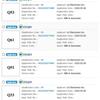 
						LG готовит 13 новых смартфонов серии Q
					