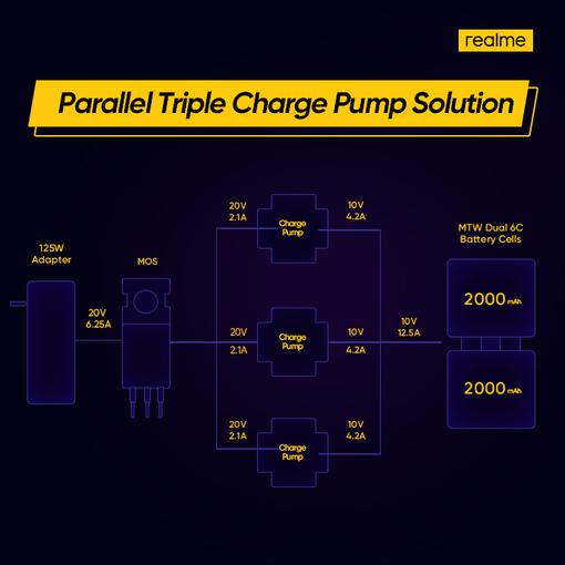
						33% за 3 минуты: Realme представила сверхбыструю зарядку UltraDart Fast Charging на 125 Вт
					