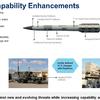 Lockheed Martin интегрировала ракету Patriot PAC-3 MSE в систему вертикального пуска Mk 41
Lockheed Martin интегрировала ракету Patriot PAC-3 MSE в систему вертикального пуска Mk 41