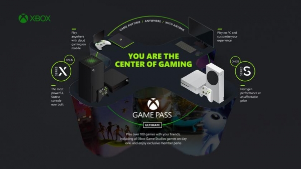 
						EA&nbsp;Play станет частью Xbox Game Pass в&nbsp;ноябре: кто получит доступ и&nbsp;сколько придется доплатить
					