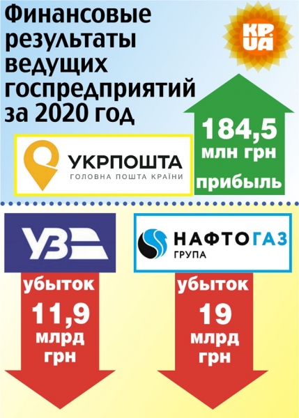 Дело Коболева: начнут ли увольнять руководителей убыточных госпредприятий Дело Коболева: начнут ли увольнять руководителей убыточных госпредприятий