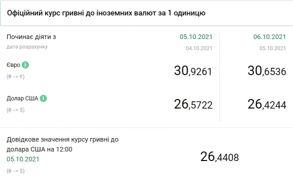 Доллар обновил минимум с марта 2020 года
