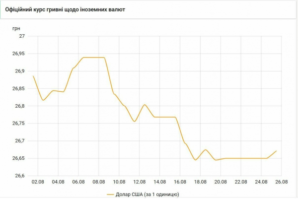 Доллар пойдет вверх: прогноз экспертов
