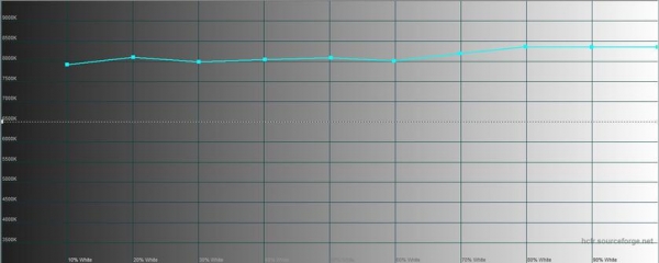 Обзор Samsung Galaxy Z Flip: раскладушки возвращаются с гибкими дисплеями
Обзор Samsung Galaxy Z Flip: раскладушки возвращаются с гибкими дисплеями