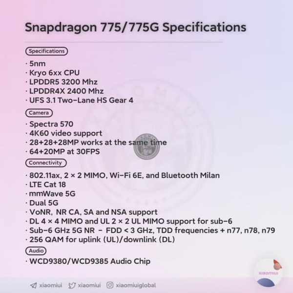 НеАнонс Snapdragon 775: каким будет топовый процессор среднего класса
НеАнонс Snapdragon 775: каким будет топовый процессор среднего класса