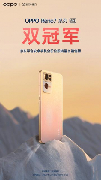 
						Почти по 40 телефонов в секунду: OPPO всего за 15 минут распродала партию Reno 7 на $15,5 млн
					