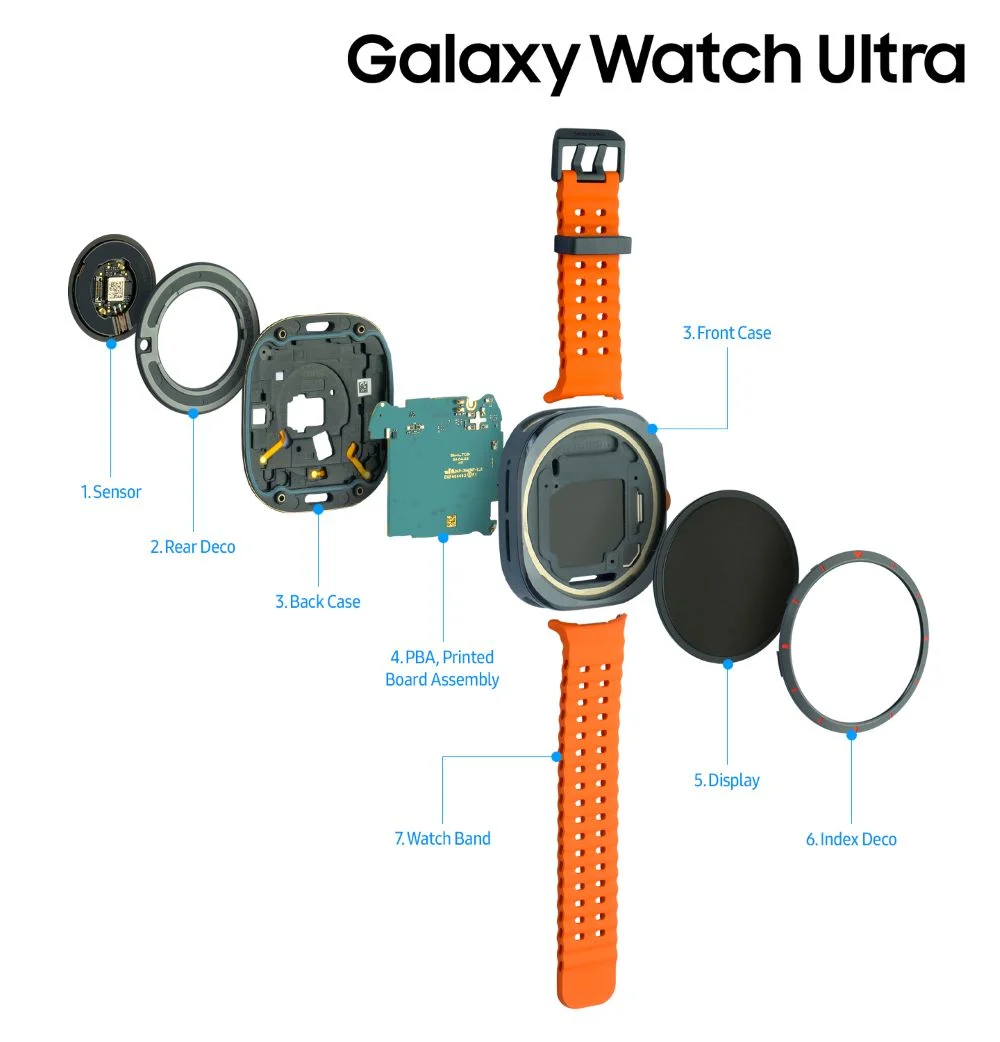 Samsung продемонстрировала, из чего состоят новые премиальные часы Galaxy Watch Ultra Samsung продемонстрировала, из чего состоят новые премиальные часы Galaxy Watch Ultra