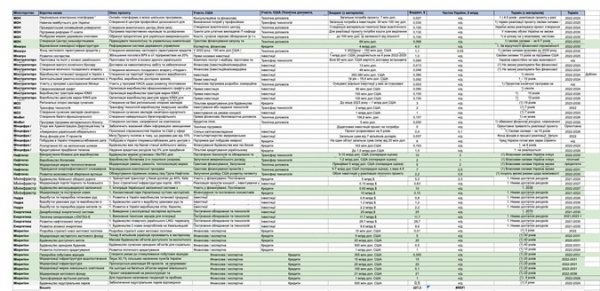 Экономические итоги визита Зеленского в США: 3 млрд долларов с условиями вместо 277 млрд Экономические итоги визита Зеленского в США: 3 млрд долларов с условиями вместо 277 млрд