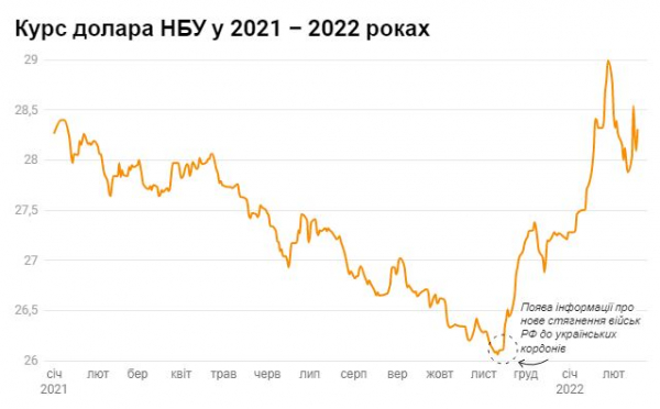 Экономисты объяснили, почему не стоит скупать доллары на фоне паники Экономисты объяснили, почему не стоит скупать доллары на фоне паники