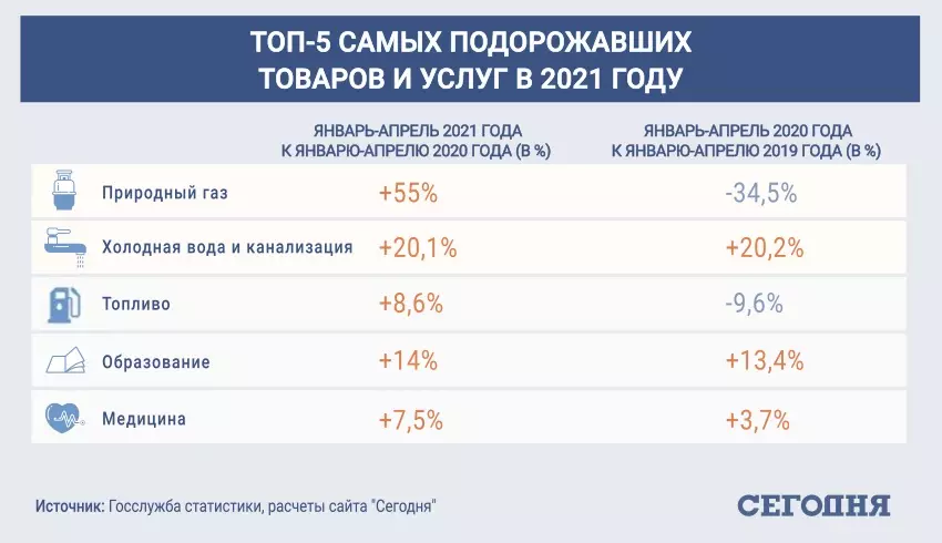 Эксперты рассказали, какие продукты подорожают в 2021 году