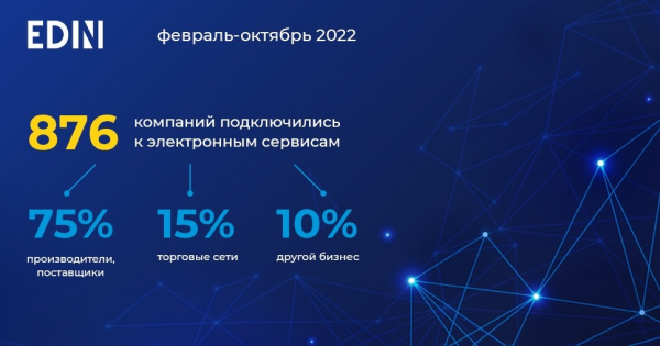 Электронные сервисы для украинских предпринимателей: как не потерять бизнес во время войны Электронные сервисы для украинских предпринимателей: как не потерять бизнес во время войны
