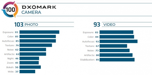 Флагман LG V60 ThinQ провалил тест DxOMark — 41 место в общем рейтинге
Флагман LG V60 ThinQ провалил тест DxOMark — 41 место в общем рейтинге