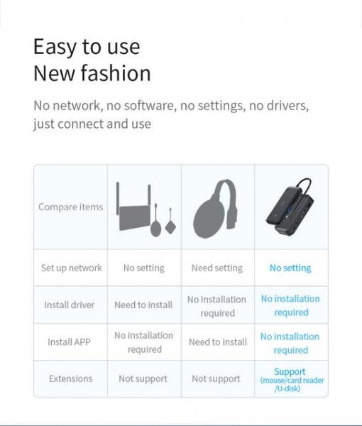 Hagibis WLD15G: комплект для беспроводного HDMI/VGA-подключения гаджетов с USB-C
Hagibis WLD15G: комплект для беспроводного HDMI/VGA-подключения гаджетов с USB-C
