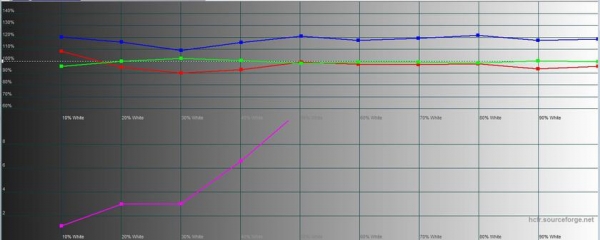 Обзор Samsung Galaxy Z Flip: раскладушки возвращаются с гибкими дисплеями
Обзор Samsung Galaxy Z Flip: раскладушки возвращаются с гибкими дисплеями