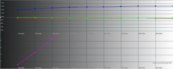 Обзор Xiaomi Mi 11 Ultra: первый уберфлагман от производителя "народных" смартфонов
Обзор Xiaomi Mi 11 Ultra: первый уберфлагман от производителя "народных" смартфонов