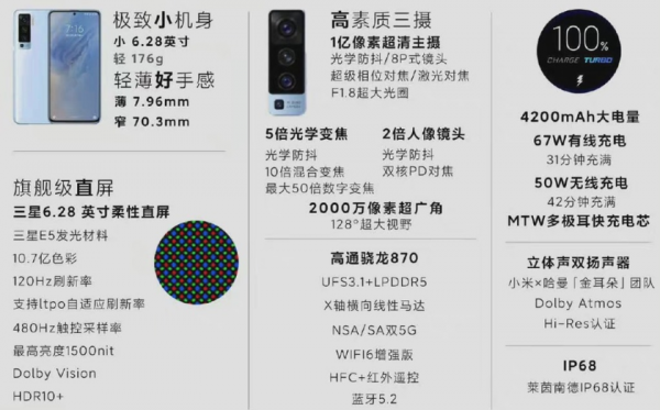
						Snapdragon 870, 6,28&rdquo; экран на 120 Гц, IP68 и 108-МП камера по цене от $565 &ndash; стали известны характеристики и цены Xiaomi 12 mini
					