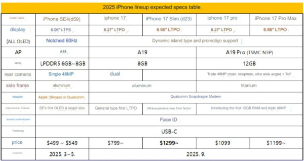 Apple может представить iPhone 17 Slim в 2025 году с дисплеями ProMotion и обновленными камерами Apple может представить iPhone 17 Slim в 2025 году с дисплеями ProMotion и обновленными камерами