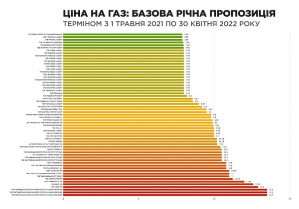 Газ в Европе бьет ценовые рекорды: что будет с тарифами в Украине Газ в Европе бьет ценовые рекорды: что будет с тарифами в Украине