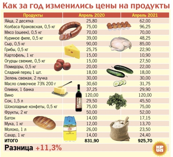 Готовимся к Пасхе: супермаркет против рынка - где продукты свежее и выгоднее Готовимся к Пасхе: супермаркет против рынка - где продукты свежее и выгоднее