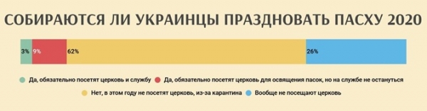 Индекс кулича: как поменялись ценники от Пасхи до Пасхи [инфографика]
