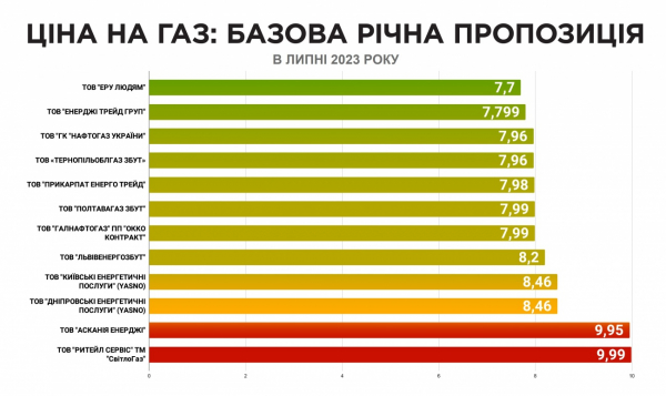 Индексация пенсий, повышение тарифов на воду и рост цен на топливо. Какие изменения вступают в силу с 1 июля. Главное