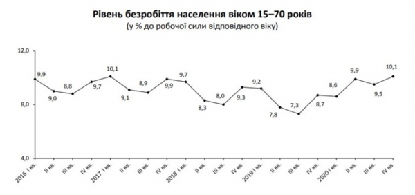 Итоги первого года пандемии: на смену эпохе "покращення" пришла эпоха "отбеливания экономики" 