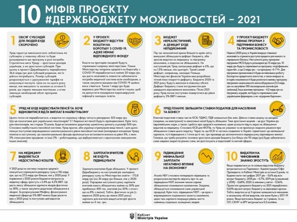 Кабмин "развенчал мифы" о бюджете. И сделал только хуже Кабмин "развенчал мифы" о бюджете. И сделал только хуже